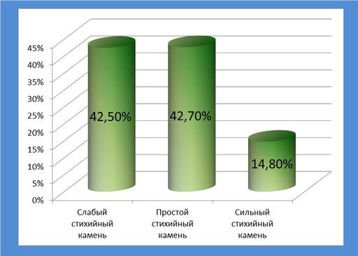 Айон: Башня вечности - Эксперимент 17. Сбежавший Поппи: шанс получения платиновых медалей 